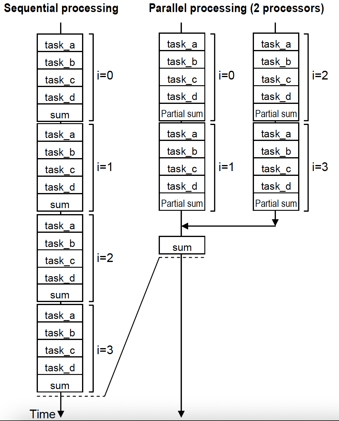 Parallel Computing (Software) | OpenCL Book