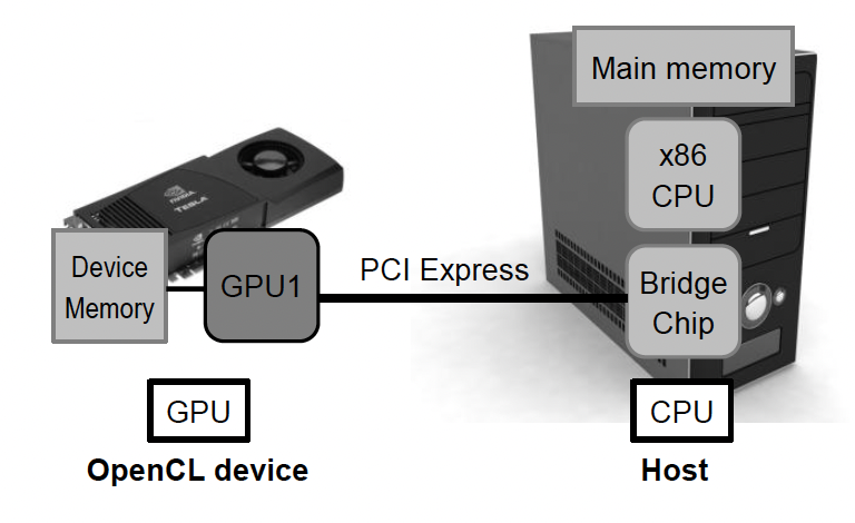 Applicable Platforms | OpenCL Book