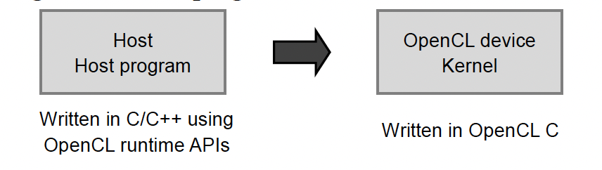 Applicable Platforms | OpenCL Book