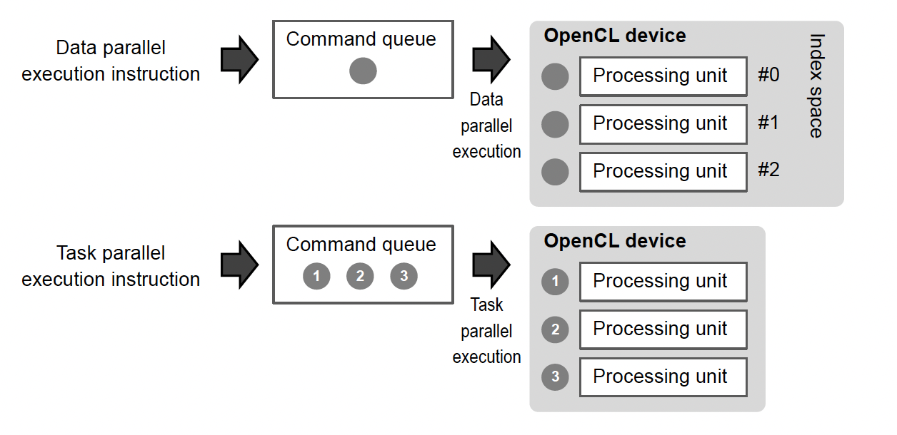 Applicable Platforms | OpenCL Book