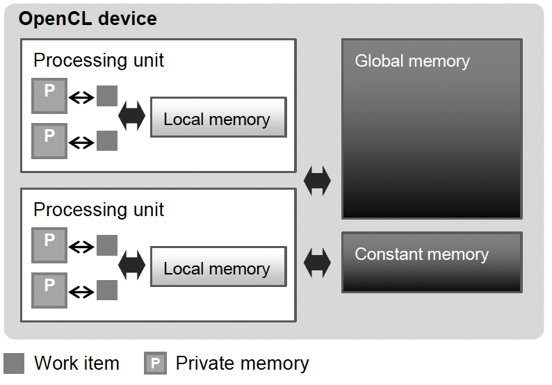 Applicable Platforms | OpenCL Book