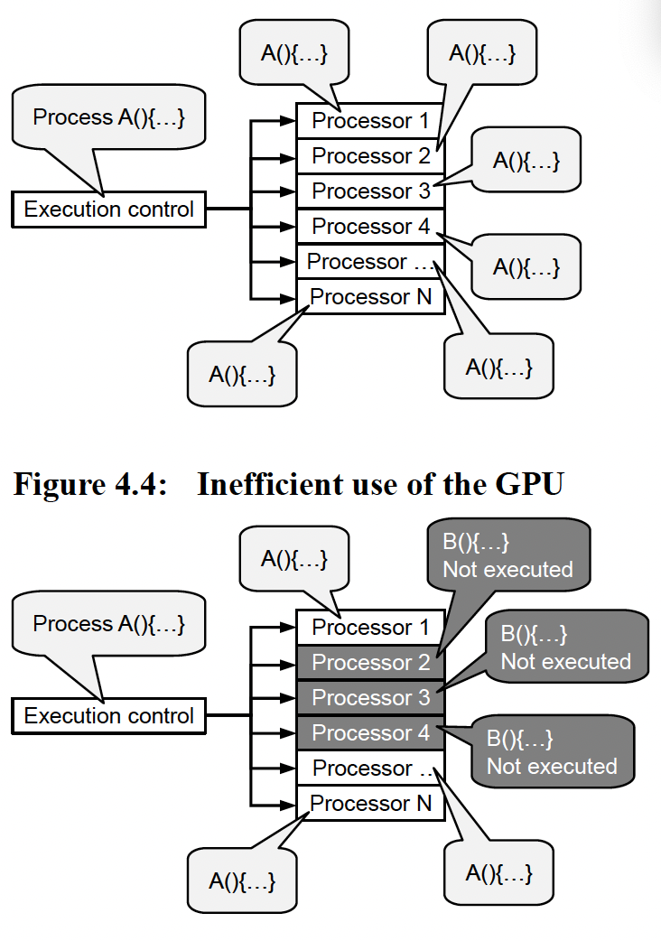 Calling the Kernel | OpenCL Book